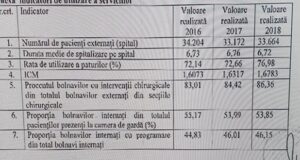 Un consilier județean acuză