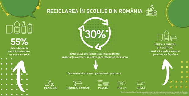 Infografic_Clean Recycle_Reciclarea_In_Scoli_07.09.22