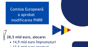 Comisia Europeană a aprobat modificarea PNRR, în valoare de 28,5 mld de euro