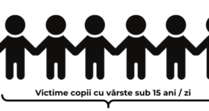 3 din 4 cauze de viol au fost soluționate prin clasare în 2022