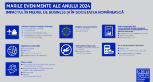 Care sunt marile evenimente ale anului, cu impact in mediul de business si in societatea romaneasca?