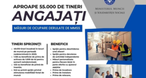 Aproape 55.000 de tineri, cu vârste sub 30 de ani, au fost angajați în 2023