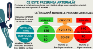 Ziua Mondială de Combatere a Hipertensiunii Arteriale