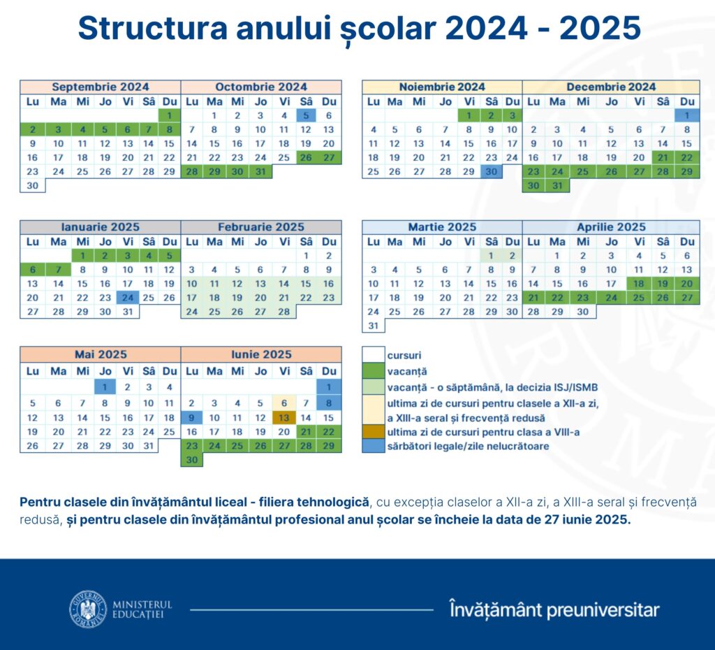 Structura an scolar 3