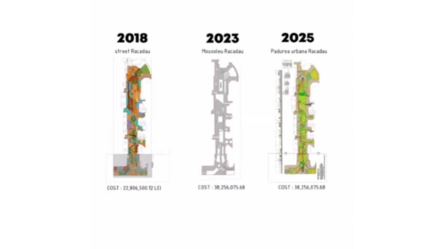 Primarul Scripcaru vrea să transforme zona pietonală din Răcădău într-o pădure urbană 1 26.05.25 34