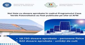 Românii investesc în energie solară – Peste 19.000 de dosare aprobate de Administrația Fondului pentru Mediu
