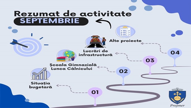 activitate prejmer