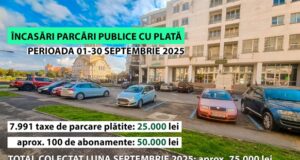 După doar o lună de funcționare, sistemul de parcări cu plată din Făgăraș a generat încasări de aproape 75.000 de lei