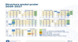 Structura anului școlar 2026-2027. Cursurile vor începe pe 7 septembrie 2026 și se vor încheia pe 18 iunie 2027