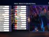VIDEO România, pe podiumul Eurovision