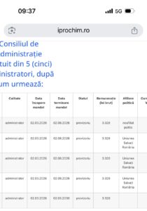 USR, partidul „competenței”? Cum au ajuns funcțiile din companiile de stat răsplată pentru oamenii de partid. Iprochim, noua „filială” USR? 1 IMG 3069