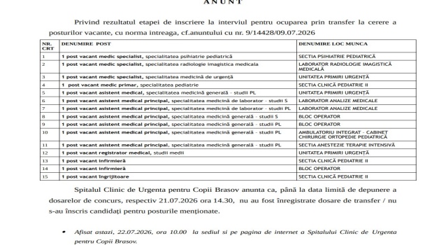 Criza de personal persistă la Spitalul de Copii Brașov. Niciun candidat pentru posturile vacante prin transfer 1 anunt spital copii