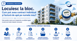 Ai apometru, dar nu poți avea automat contract individual la apă. Ce condiții trebuie îndeplinite la bloc