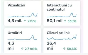 statistica facebook august